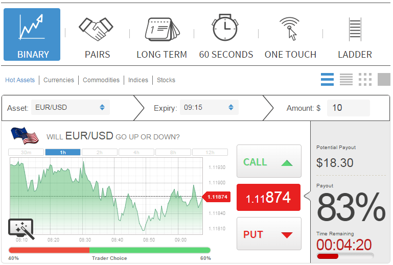 Porter Finance Binary Trading Platform